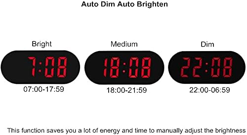 FAMICOZY Simple Digital Alarm Clock with Auto Dim and 6 Brightness Levels