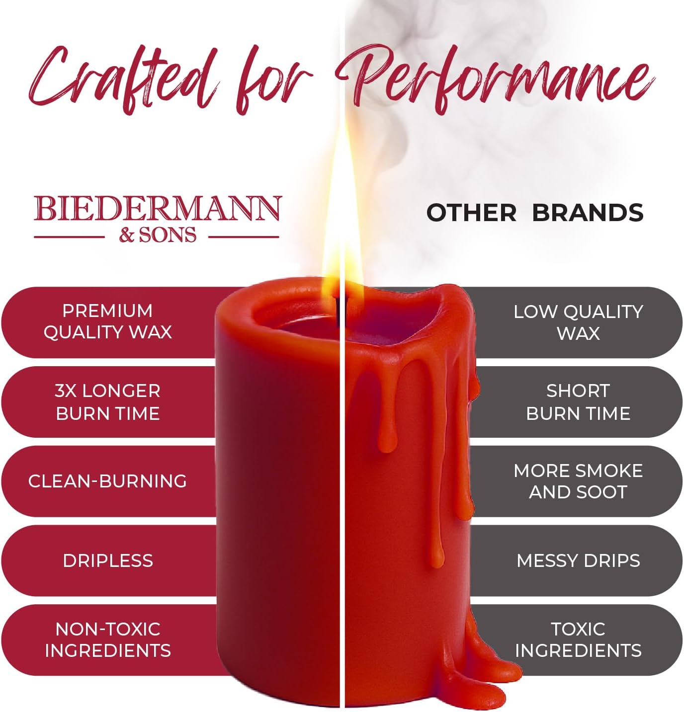Biedermann Sons Unscented Pillar Candles Box of 6 Cranberry Red